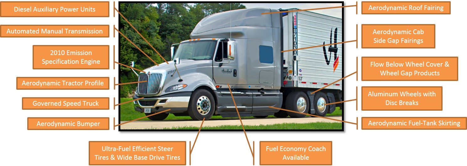 Hirschbach Green Tractors